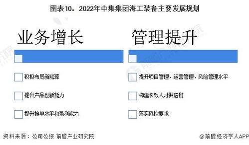 2022年中國海洋工程裝備制造行業龍頭企業分析 中集集團海工裝備產品日益豐富與技術咨詢